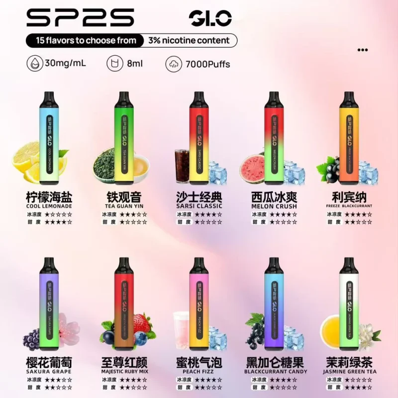 SP2S 思博瑞7000口 <BR>拋棄式 (買十送一)